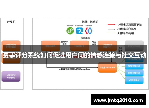 赛事评分系统如何促进用户间的情感连接与社交互动