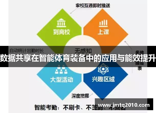 数据共享在智能体育装备中的应用与能效提升